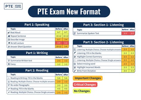pte schedule manila|Take the PTE Academic test in or nearby Manila: dates and fees.